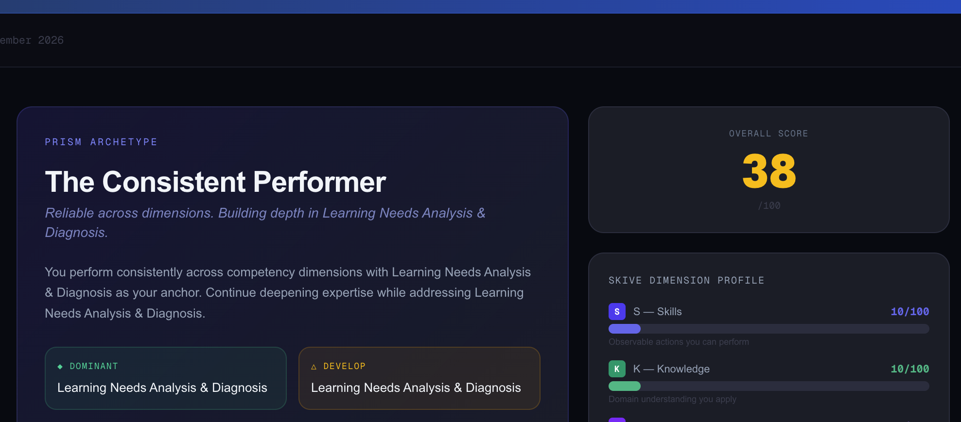 Real PRISM report — archetype and overall score
