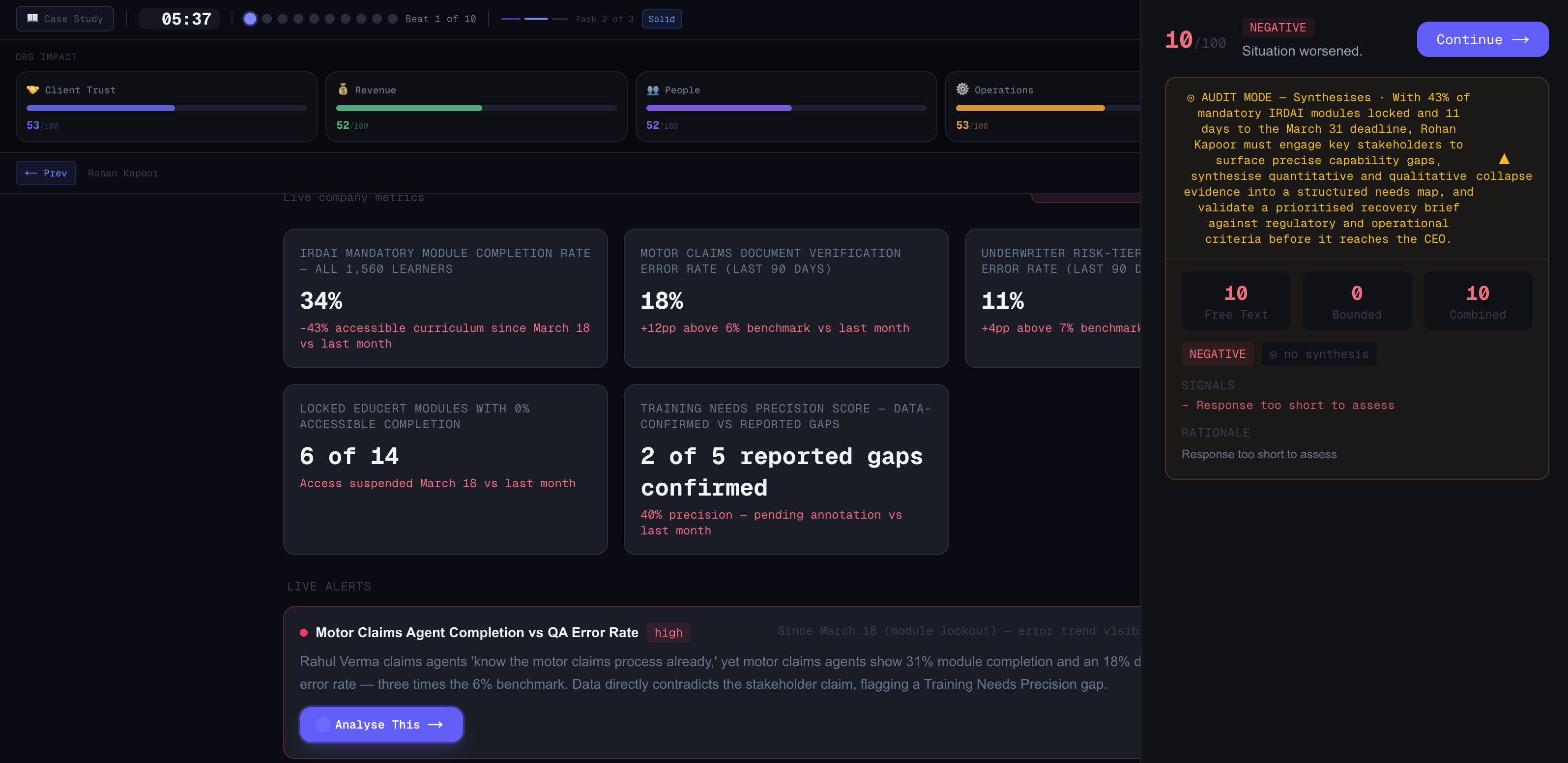 Real PRISM simulation screen — org impact meters and the live audit-mode scoring panel