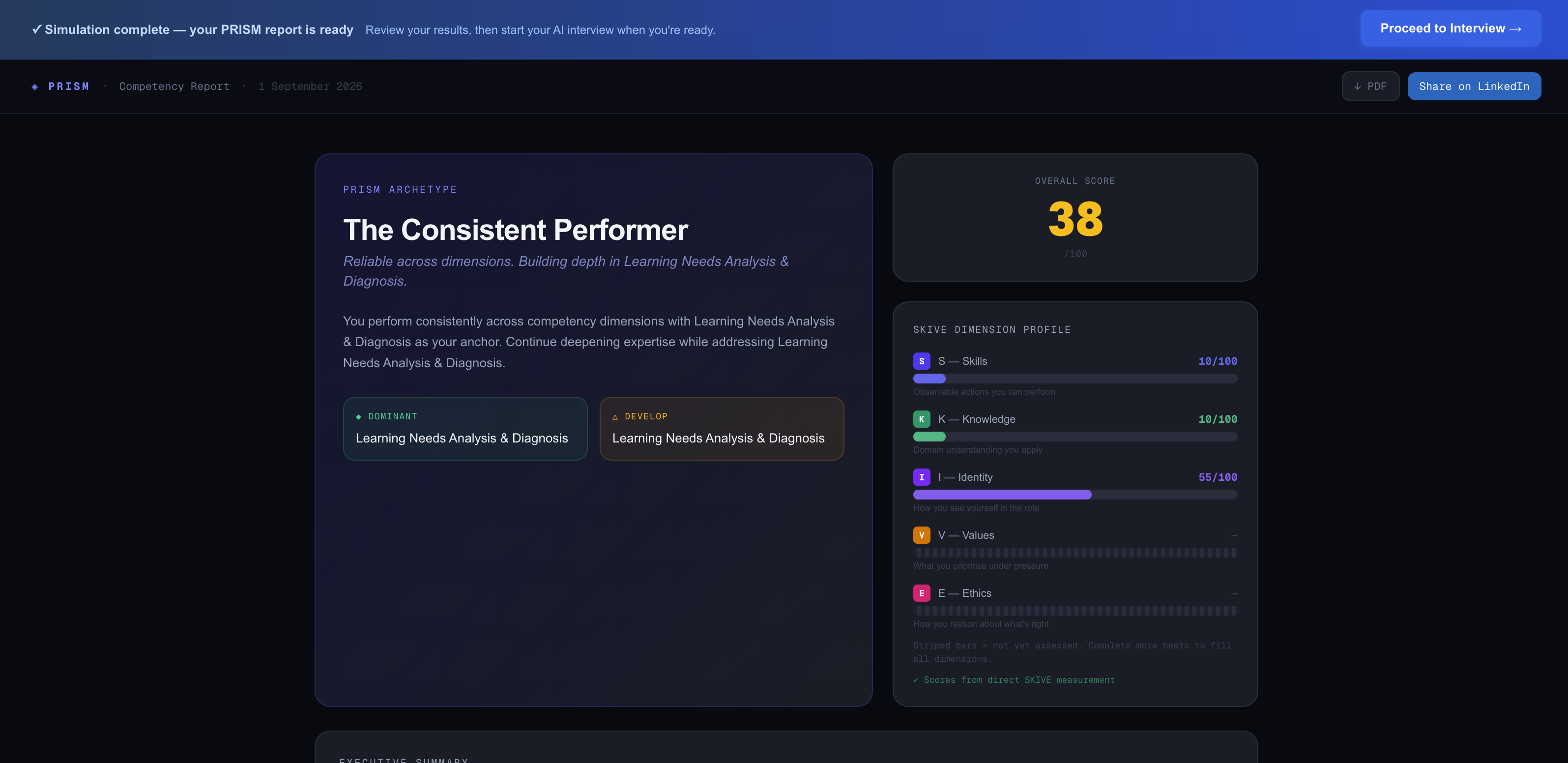 Real PRISM competency report — archetype, overall score and SKIVE dimension profile